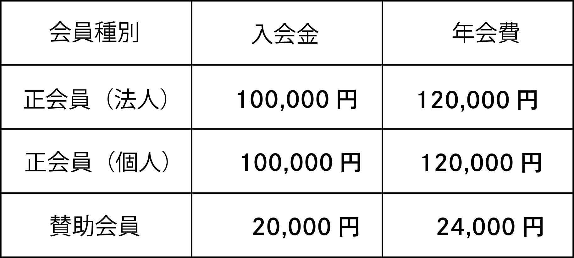 会員種別